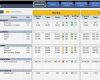 Dashboard Vorlage Schönste Erfreut Dashboard Excel Vorlagen Bilder Entry Level