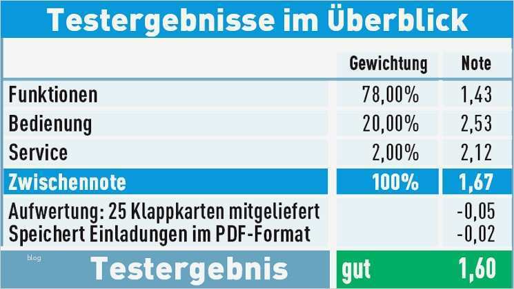 Data Becker Etiketten Vorlage Genial 33 Einzigartig Data Becker Cd Druckerei Kostenlos Download