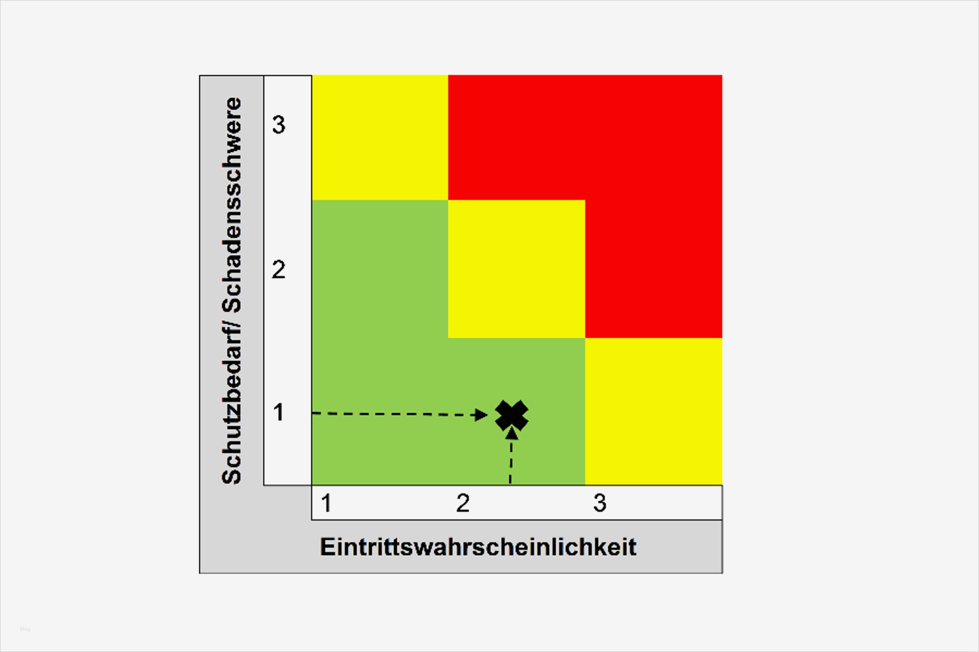 Datenschutz Cookies Vorlage Genial Charmant Folgenabschätzung Vorlage Ideen Bilder Für Das