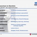 Datenschutz Cookies Vorlage Großartig Fantastisch Vorlage Für Datenschutzerklärung Bilder