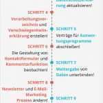 Datenschutz Gewinnspiel Vorlage Genial Großzügig Vorlage Für Datenschutzhinweise Galerie Entry