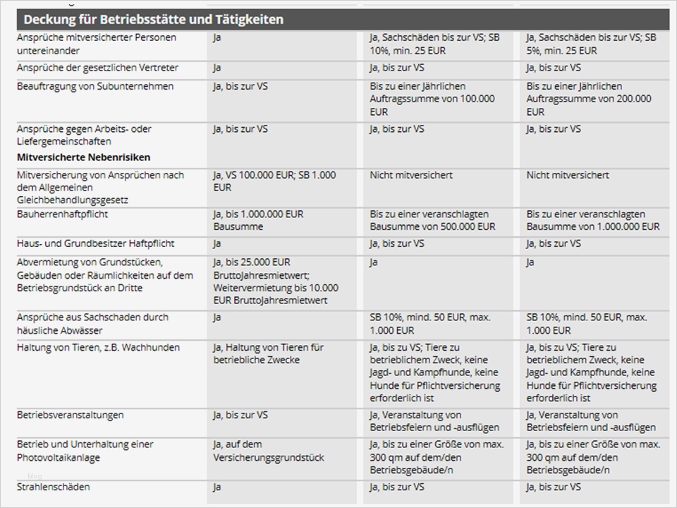 Datenschutz Muster Vorlage Erstaunlich Fantastisch Lieferantenvergleichsvorlage Galerie