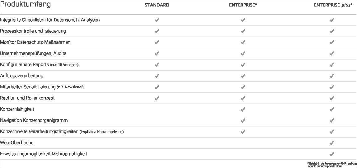 Datenschutz Muster Vorlage Genial atemberaubend Vorlage Für Datenschutzerklärung Ideen