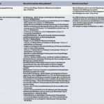 Db Abo Kündigen Vorlage Erstaunlich Ab In Den Dschungel Fördermittel Im Bereich Ener ische