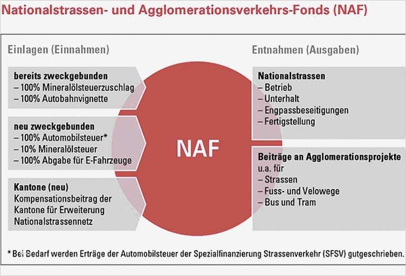 Db Abo Kündigen Vorlage Luxus Schweizerischer Bäcker Confiseurmeister Verband