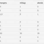 Demenztest Vorlage Einzigartig Vorbereitung Auf Den Praxisbesuch