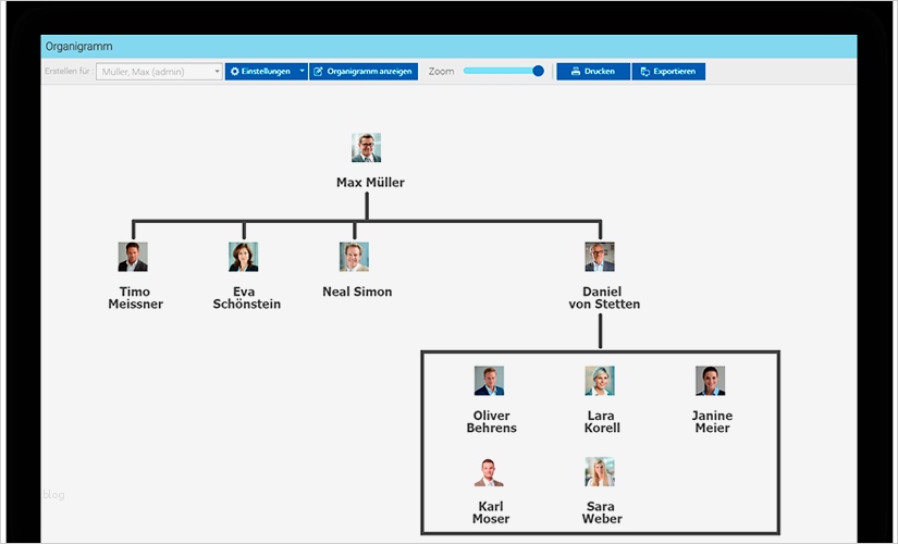 Dfg Lebenslauf Vorlage Gut Beste Human Resources organigramm Bilder Bilder Für Das