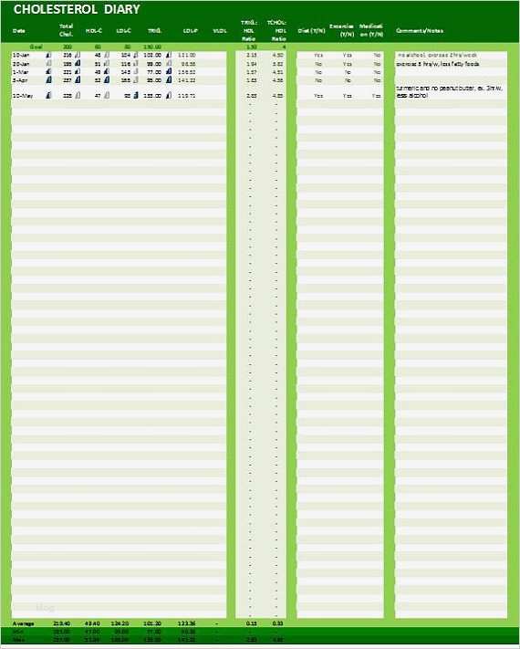Diabetes Tagebuch Vorlage Luxus Cholesterol Diary Excel Template Cholesterol Levels Tracker