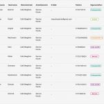 Dienstplan Gastronomie Vorlage Kostenlos Großartig Schön Dienstplan Vorlage Bilder Entry Level Resume