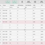 Dienstplan Gastronomie Vorlage Kostenlos Schön Stundenabrechnung Online Mit Gastromatic Stundenzettel