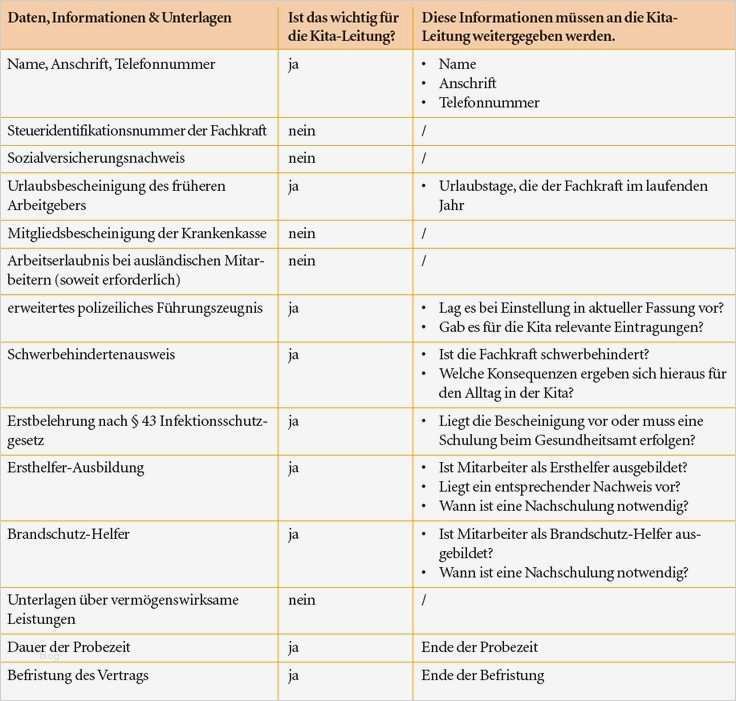 Dienstplan Kita Vorlage Erstaunlich 12 Besten Excel Vorlagen Bilder Auf Pinterest