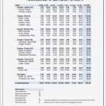 Dienstplan Kita Vorlage Schön Kita Personalbedarfsplanung – Kitathek Pro