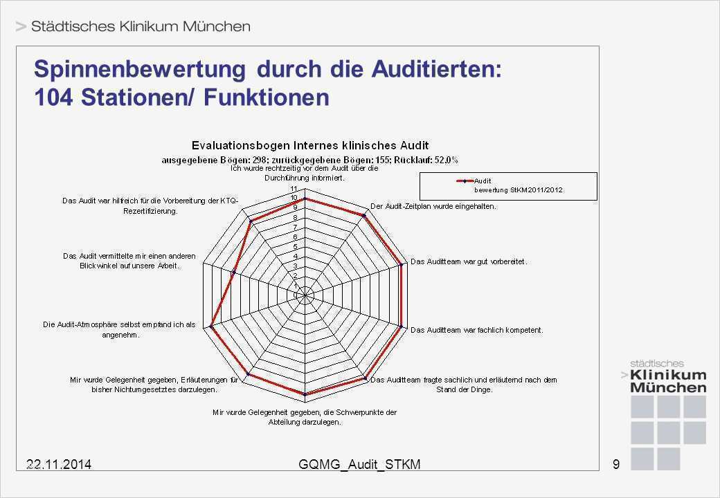 51 Elegant Dienstplan Krankenhaus Vorlage Bilder 2 Klinik Thalkirchner Straße ppt video online herunterladen