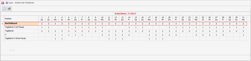 Dienstplan Vorlage Pflege Erstaunlich atemberaubend Pflege Schicht Bericht Vorlage Ideen Entry