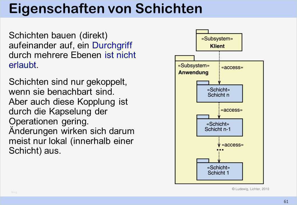 Dienstplan Vorlage Pflege Neu atemberaubend Pflege Schicht Bericht Vorlage Ideen Entry