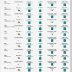 Dokumentation Schädlingsbekämpfung Vorlage Genial Charmant Schädlingsbekämpfung Vorlagen Fotos Entry Level