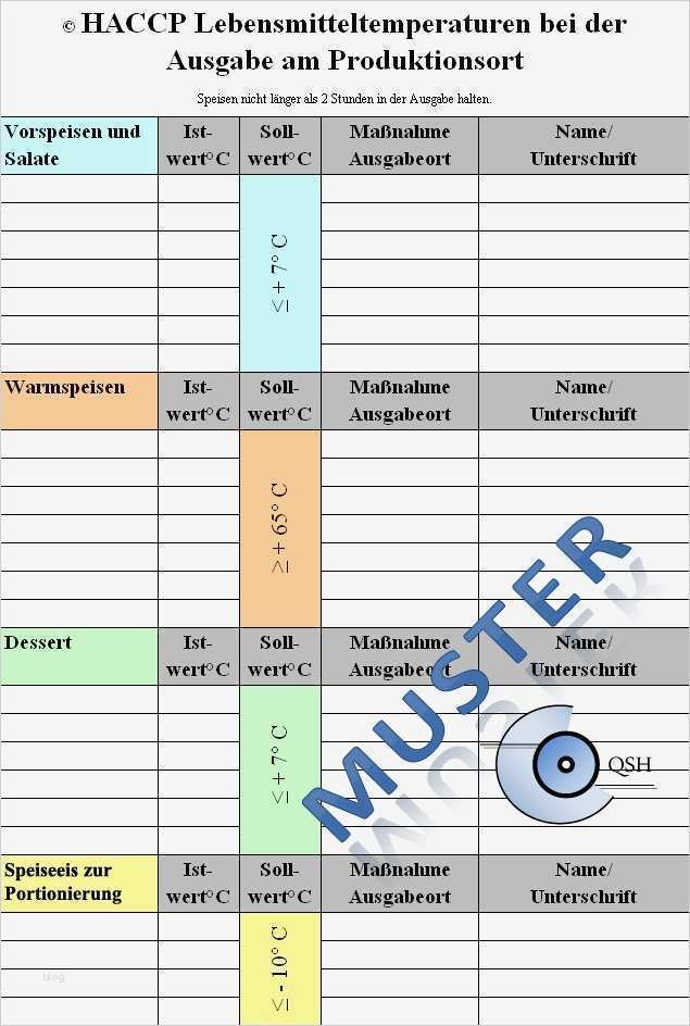 Dokumentation Schädlingsbekämpfung Vorlage Süß Beste Küchen Checklisten Vorlage Bilder Beispiel