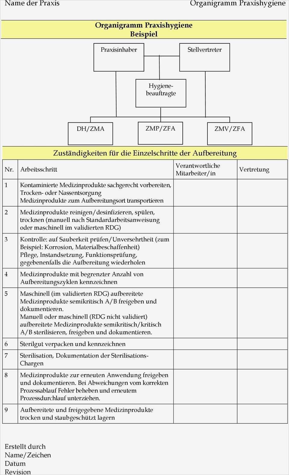 Dokumentation Sterilisation Vorlage Bewundernswert Arbeitsanweisungen Inhaltsverzeichnis Pdf