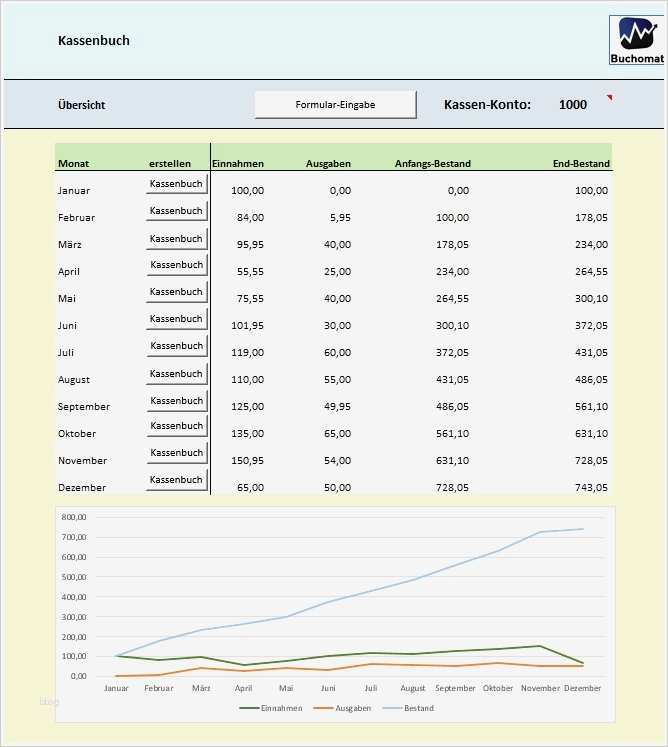 Doppelte Buchführung Excel Vorlage Beste atemberaubend Buchhaltung Arbeitsblatt Excel Vorlage