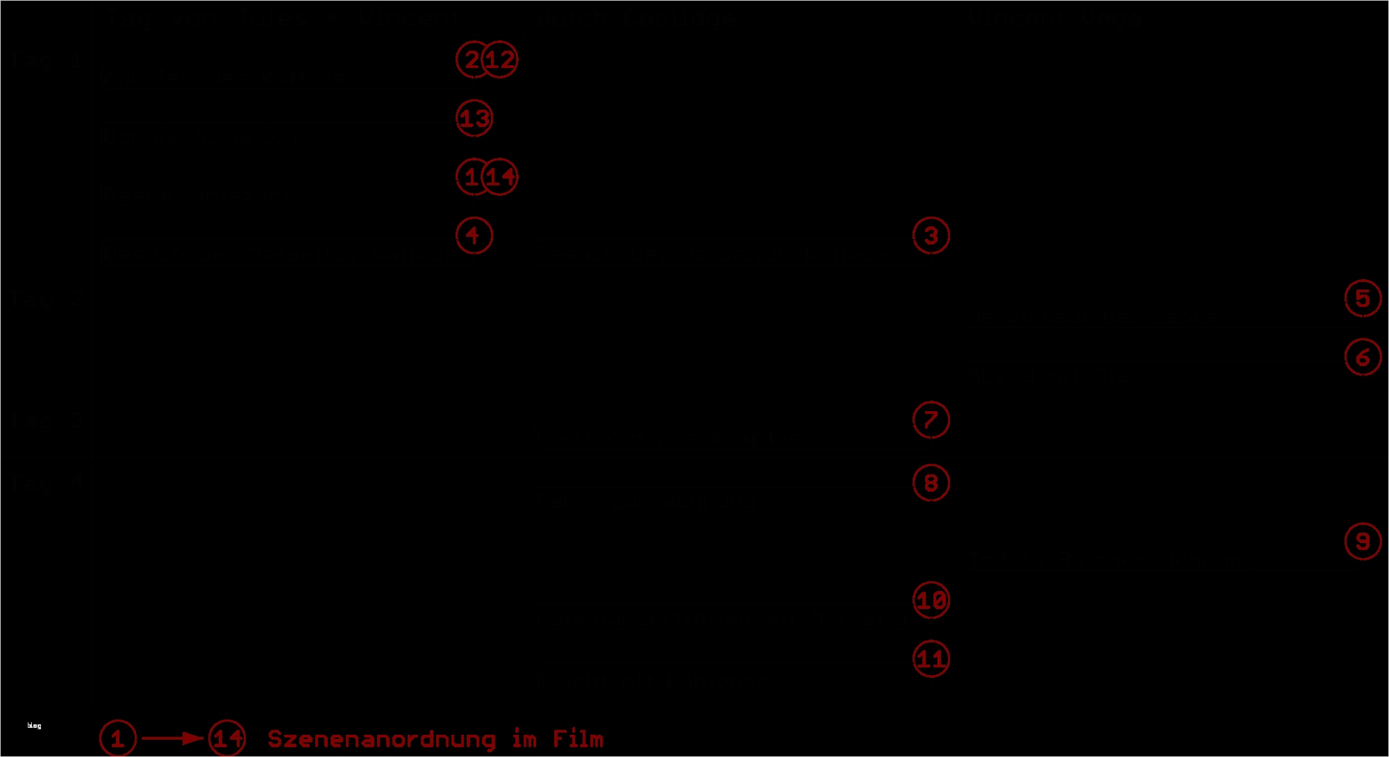 Drehbuch Vorlage Beste Großzügig Drehbuch Vorlage Wort Ideen Entry Level Resume