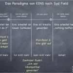 Drehbuch Vorlage Hübsch Charmant Drehbuch Vorlage Galerie