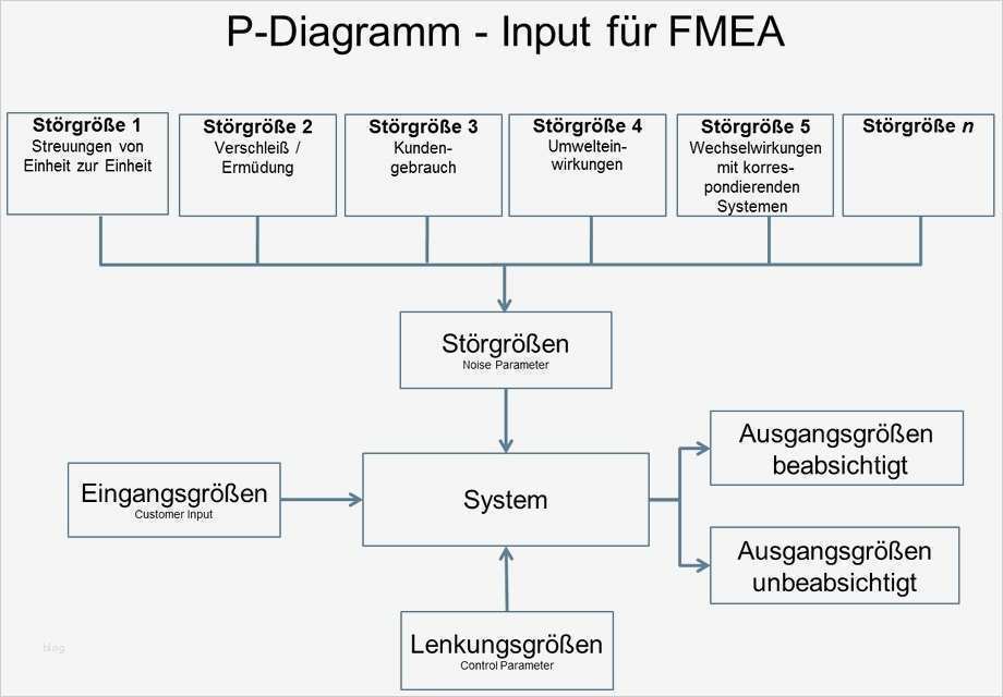 Drehbuch Vorlage Luxus Charmant Fehleranalyse Vorlage Bilder Entry Level Resume