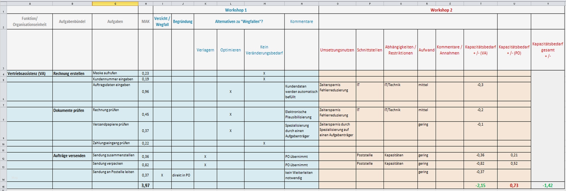 Drehbuch Vorlage Luxus Teil 3 Aufgabenanalyse Und Aufgabenkritik – Strukturiert