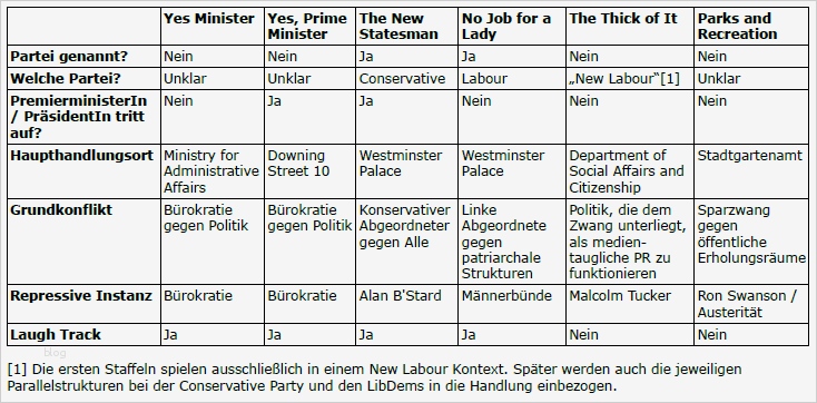 Drehbuch Vorlage Pdf Inspiration Fernseher Kaputt Fünf Sehenswerte Political Sit S