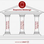Drei Kündigung Vorlage Angenehm 3 Säulen Für Responsive Webdesign