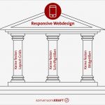 Drei Kündigung Vorlage Angenehm 3 Säulen Für Responsive Webdesign