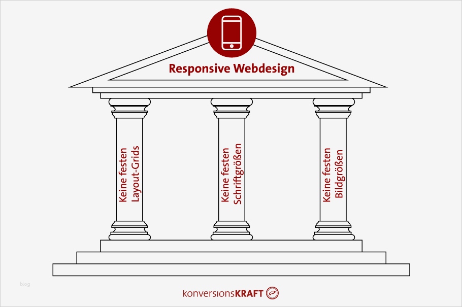 Drei Kündigung Vorlage Angenehm 3 Säulen Für Responsive Webdesign