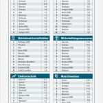 Duales Studium Maschinenbau Bewerbung Vorlagen Genial Bewerbung Für Ein Duales Studium Line Rechnun