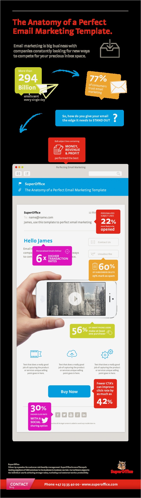 E Mail Newsletter Vorlage Erstaunlich Infografik E Mail Vorlage