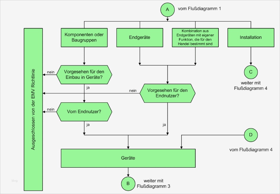 Eg Konformitätserklärung Vorlage Inspiration Leitfaden Zur Anwendung Der Richtlinie 2004 108 Eg Emv