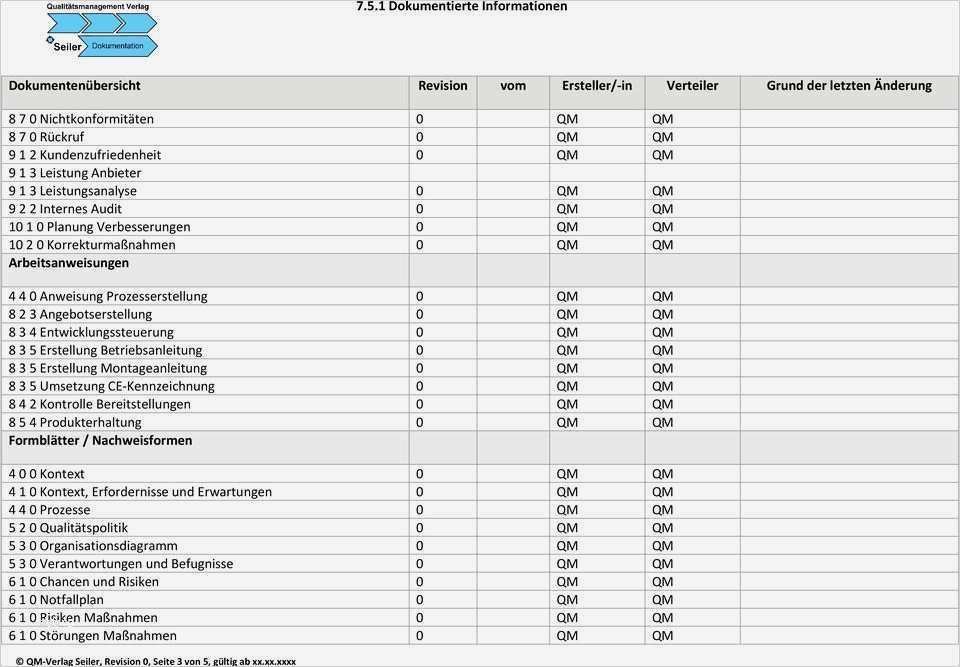 Eg Konformitätserklärung Vorlage Wunderbar Ausgezeichnet Konformitätserklärung Vorlage Galerie