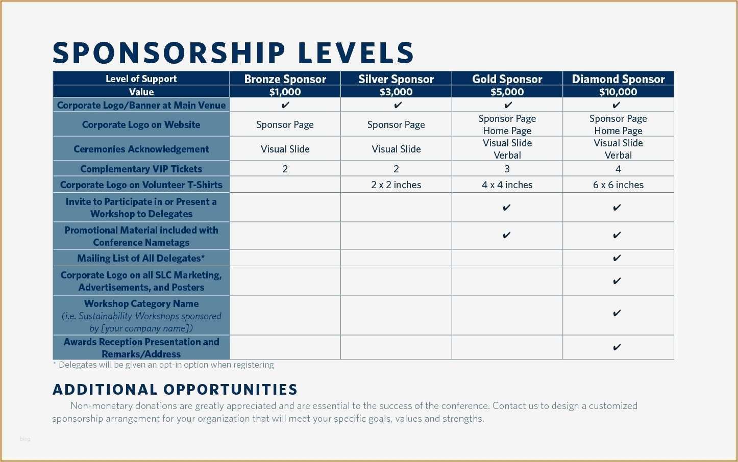 Ehrenamtspauschale Vorlage Muster Inspiration Gemütlich Sponsor Vorlage formular Fotos Bilder Für Das