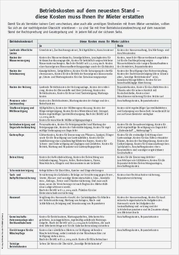 Eigenbedarfskündigung Vorlage Erstaunlich Gratis Checkliste Betriebskosten