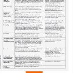 52 Fabelhaft Eigenbedarfskündigung Vorlage Bilder 13 Eigenbedarfskündigung Vorlage Erstaunlich Gratis Checkliste Betriebskosten