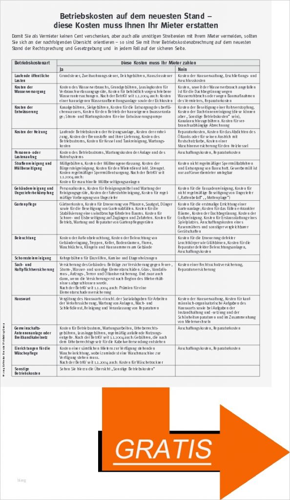 Eigenbedarfskündigung Vorlage Erstaunlich Gratis Checkliste Betriebskosten