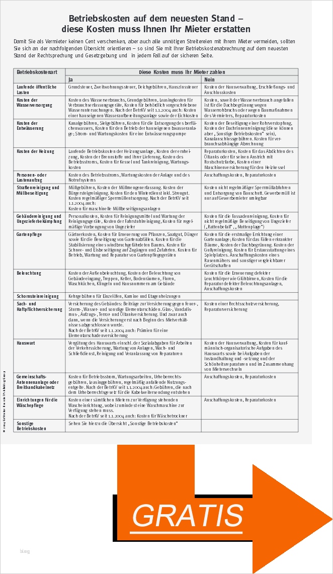 Eigenbedarfskündigung Vorlage Erstaunlich Gratis Checkliste Betriebskosten