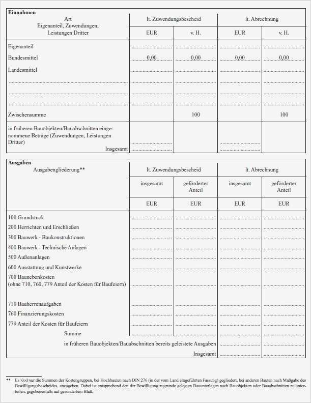 Eigenleistung Versicherung Vorlage Bewundernswert § 44 Zuwendungen Verwaltung Von Mitteln Oder