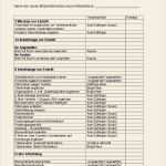 Einarbeitungsplan Neuer Mitarbeiter Vorlage Erstaunlich Wissen Gliedern Die Richtige Checkliste Für Jede Gelegenheit