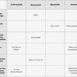 Einarbeitungsplan Neuer Mitarbeiter Vorlage Schönste Wunderbar Neue Mitarbeitervorlage Zeitgenössisch