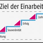 Einarbeitungsplan Neuer Mitarbeiter Vorlage Süß Die Einarbeitung Neuer Mitarbeiter Ein Leitfaden