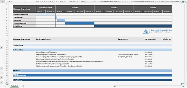 Einarbeitungsplan Vorlage Angenehm Der Optimale Einarbeitungsplan Für Einarbeitungszeit
