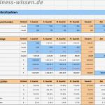 Einarbeitungsplan Vorlage Excel Wunderbar Marketing Controlling – Management Handbuch – Business