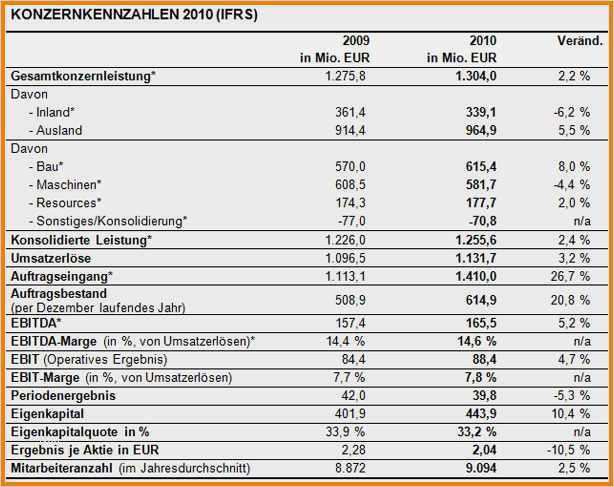 Einfache Gewinn Und Verlustrechnung Vorlage Cool Berühmt Einfacher Gewinn Und Verlust Vorlage Excel