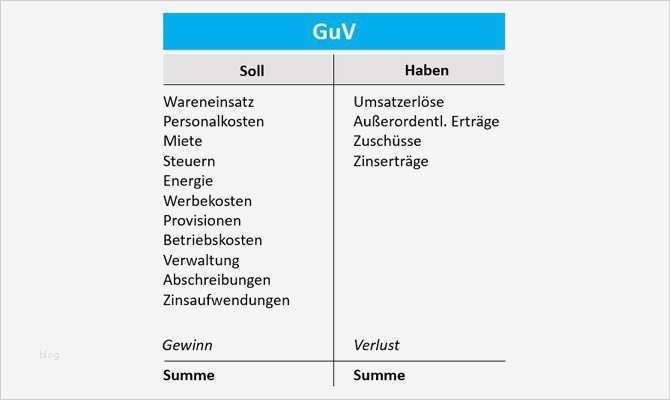 Einfache Gewinn Und Verlustrechnung Vorlage Erstaunlich Groß Einfache Gewinn Und Verlustrechnung Vorlage