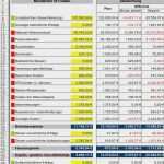 Einfache Gewinn Und Verlustrechnung Vorlage Luxus atemberaubend Einfache Gewinn Und Verlustrechnung Vorlage