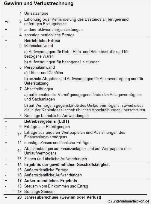 Einfache Gewinn Und Verlustrechnung Vorlage Luxus Großzügig Gewinn Und Verlustvorlagen Fotos Entry Level